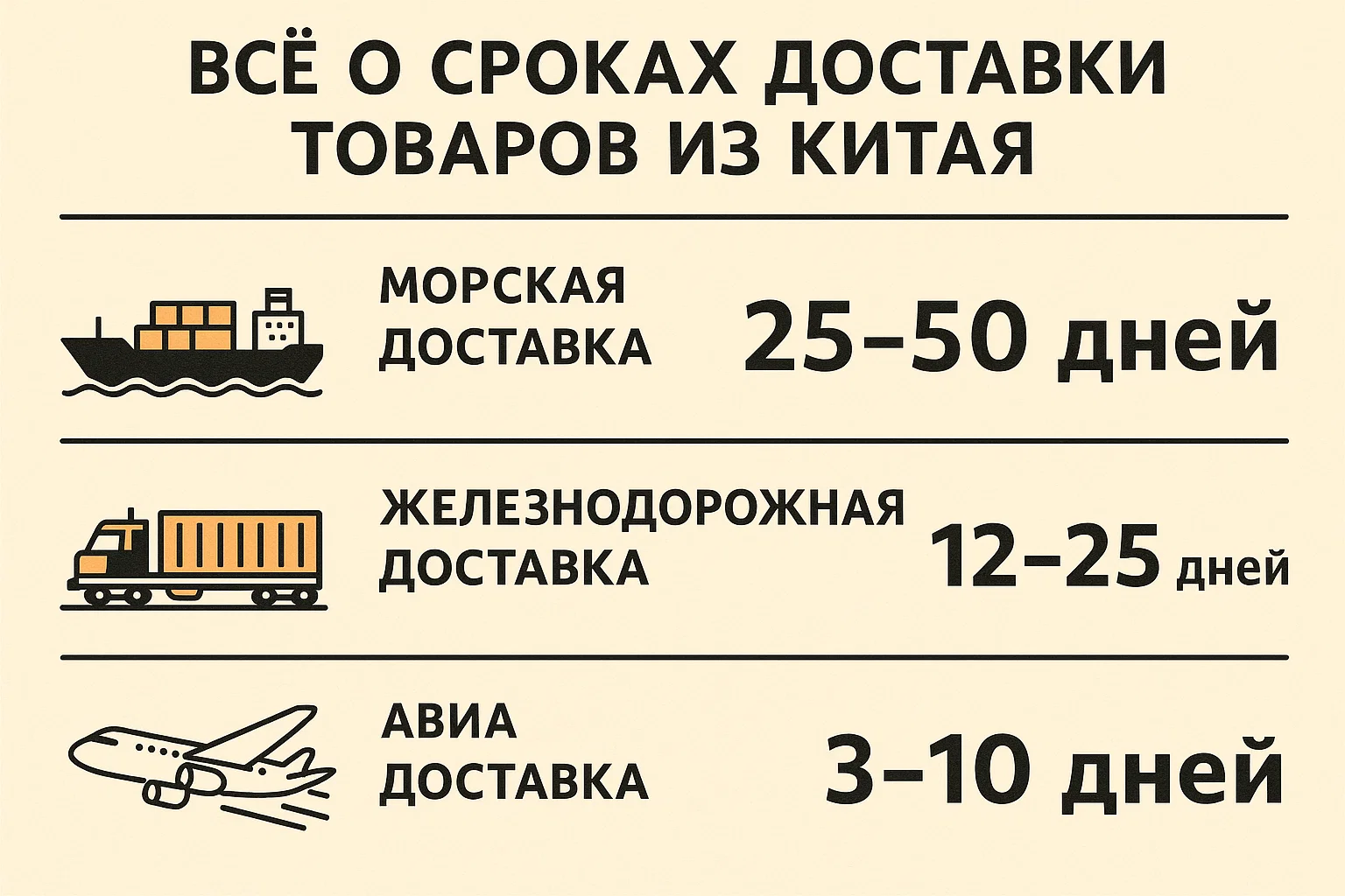 Все о сроках доставки товаров из Китая