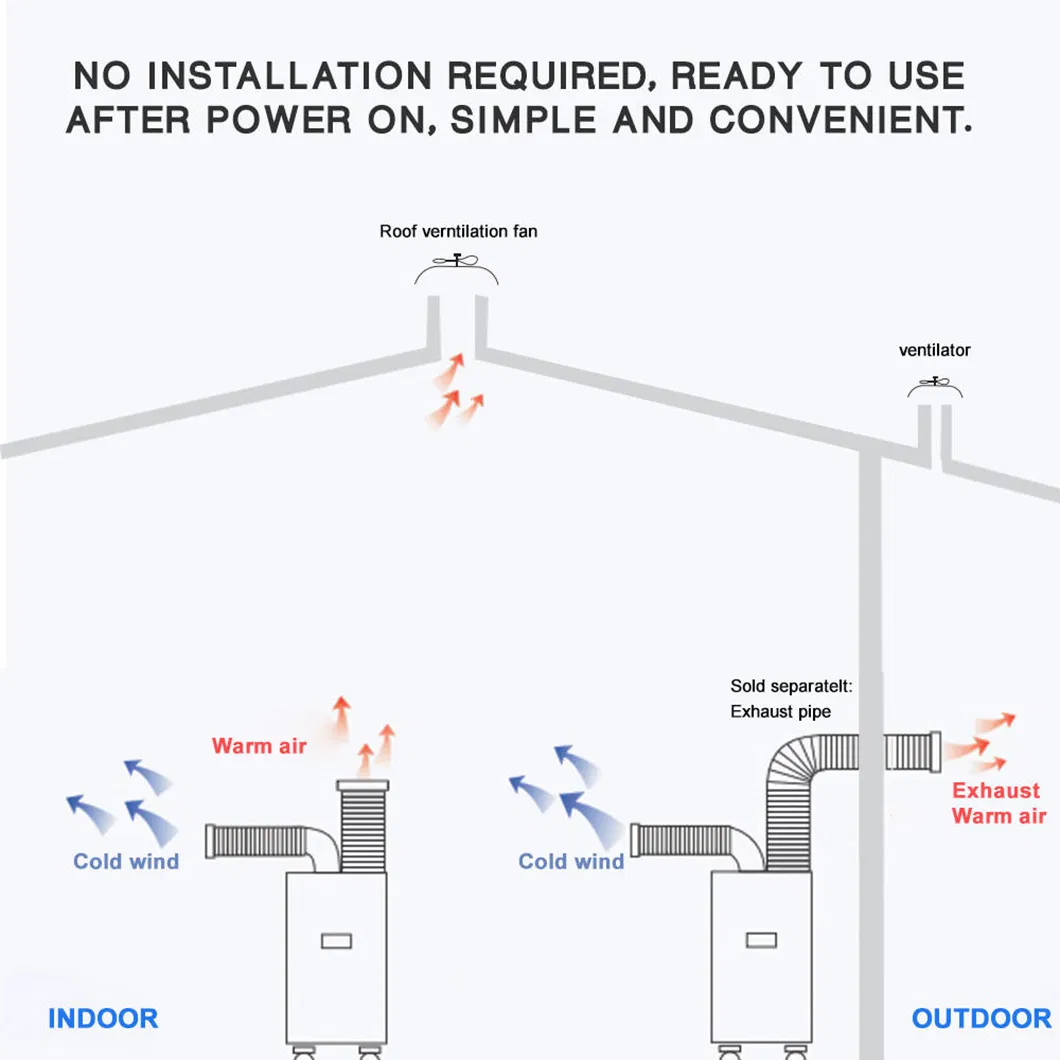 BC-50A High Air Flow Low Noise Portable AC Unit for Any Room