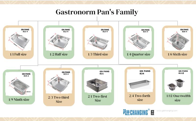 Full Size Container 1/1 Gn Pan Kitchen Stainless Steel Steam Table Pans