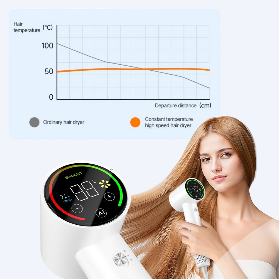 Seemagic Ai High-Speed Hair Dryer 110000 Rpm Negative Ionic Plasma Low Noise Personal Care Ai High-Speed Hair Dryer Hair Product Hairdryer