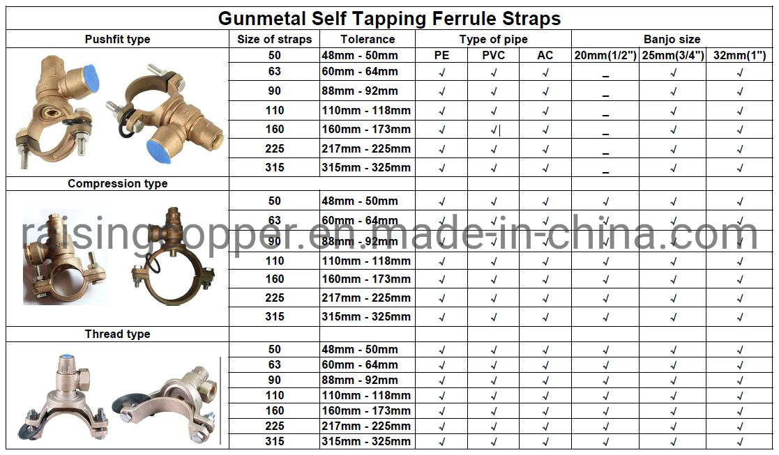 Bronze Self Tapping Ferrule Straps with NPT or Bsp Thread Connection End