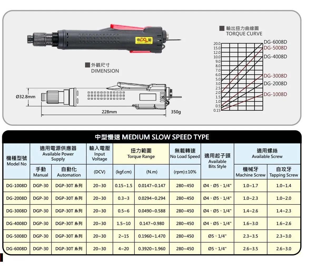 Электрическая отвертка Bba Medium для промышленной автоматизации