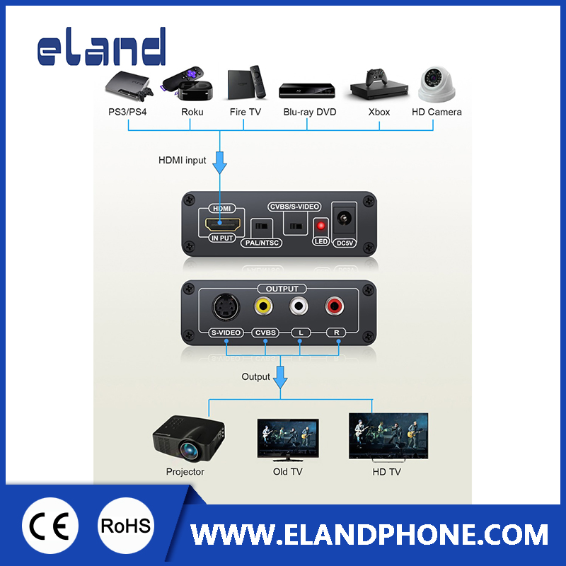 High Definition HDMI to RCA AV/S-Video Converter