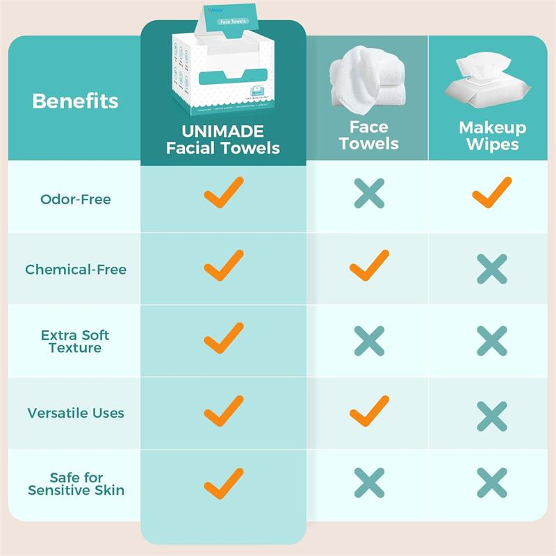 Bulk Facial Tissues (150 Sheets/Box) : Cost-Effective for Home, Office & Schools