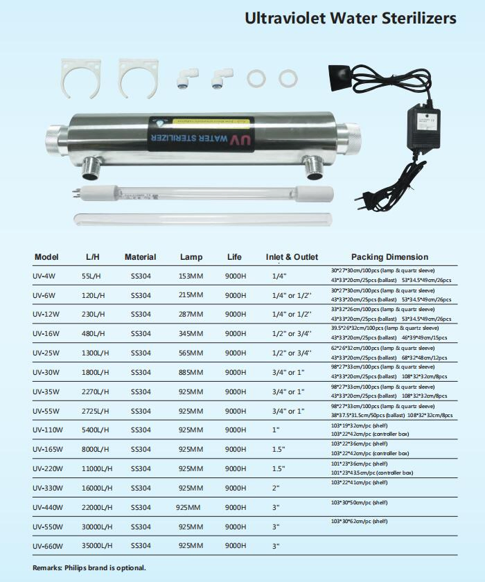 400g Capacity RO Water Purifier for Pure Drinking Water