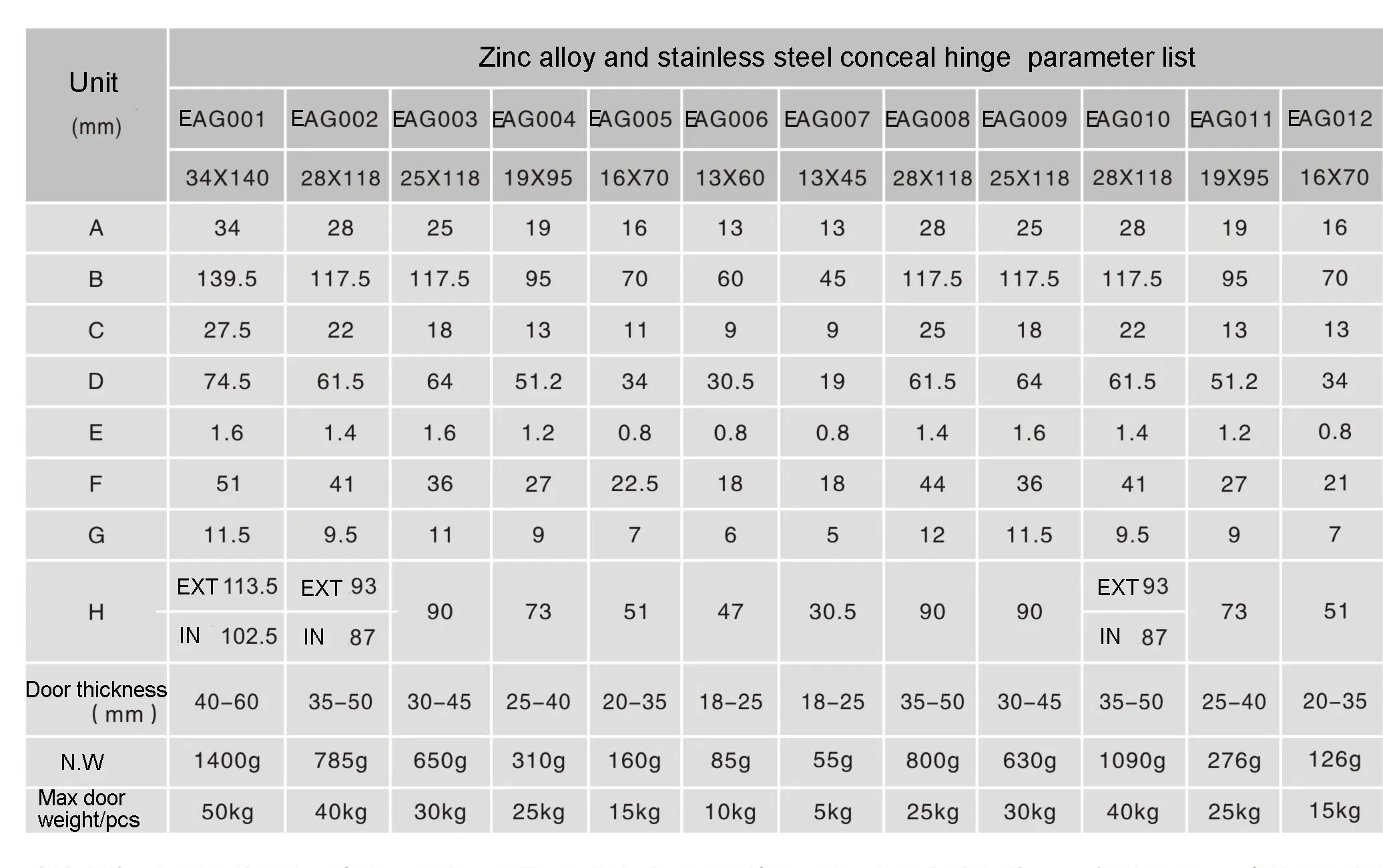 Model Zinc Alloy Concealed Door Hinge Solid Stainless Steel Spring Concealed Hinge