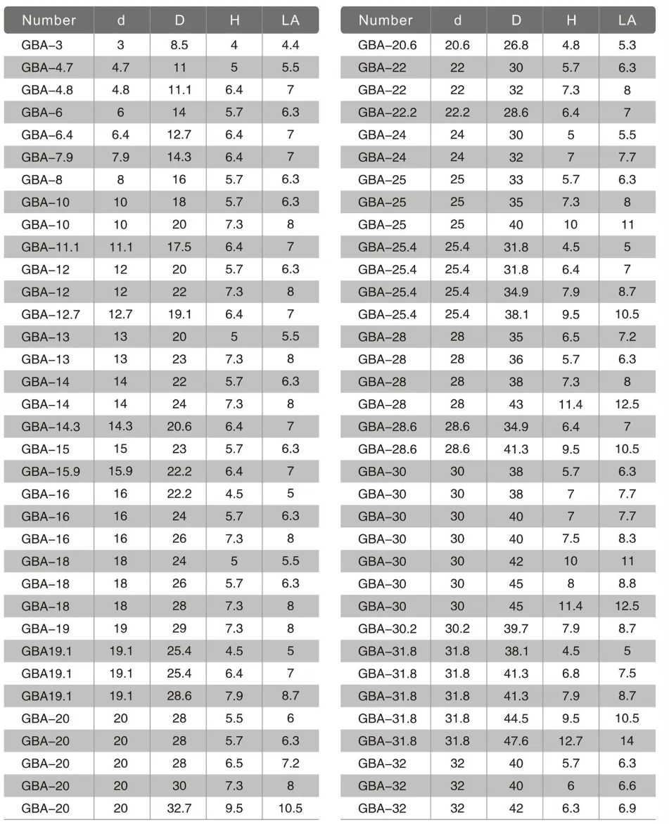 Factory Direct Sales Gba Type PU Piston Rod (Shaft) Seal