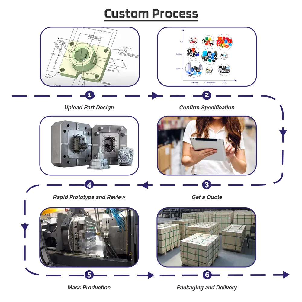 Customized Non-Standard Sizes Wear Resistant Plastic PVC HDPE End Cap Plastic Round/Square/Rectangle Pipe End Caps