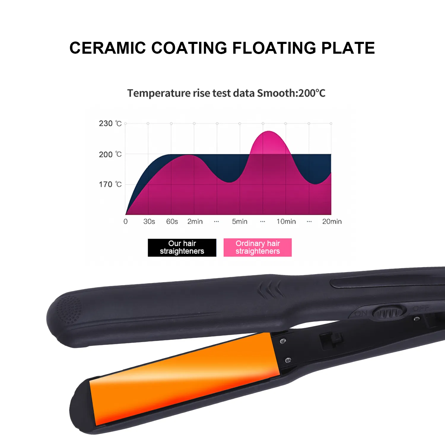Wide Plate Hair Straightening LED Professional Hair Straightener