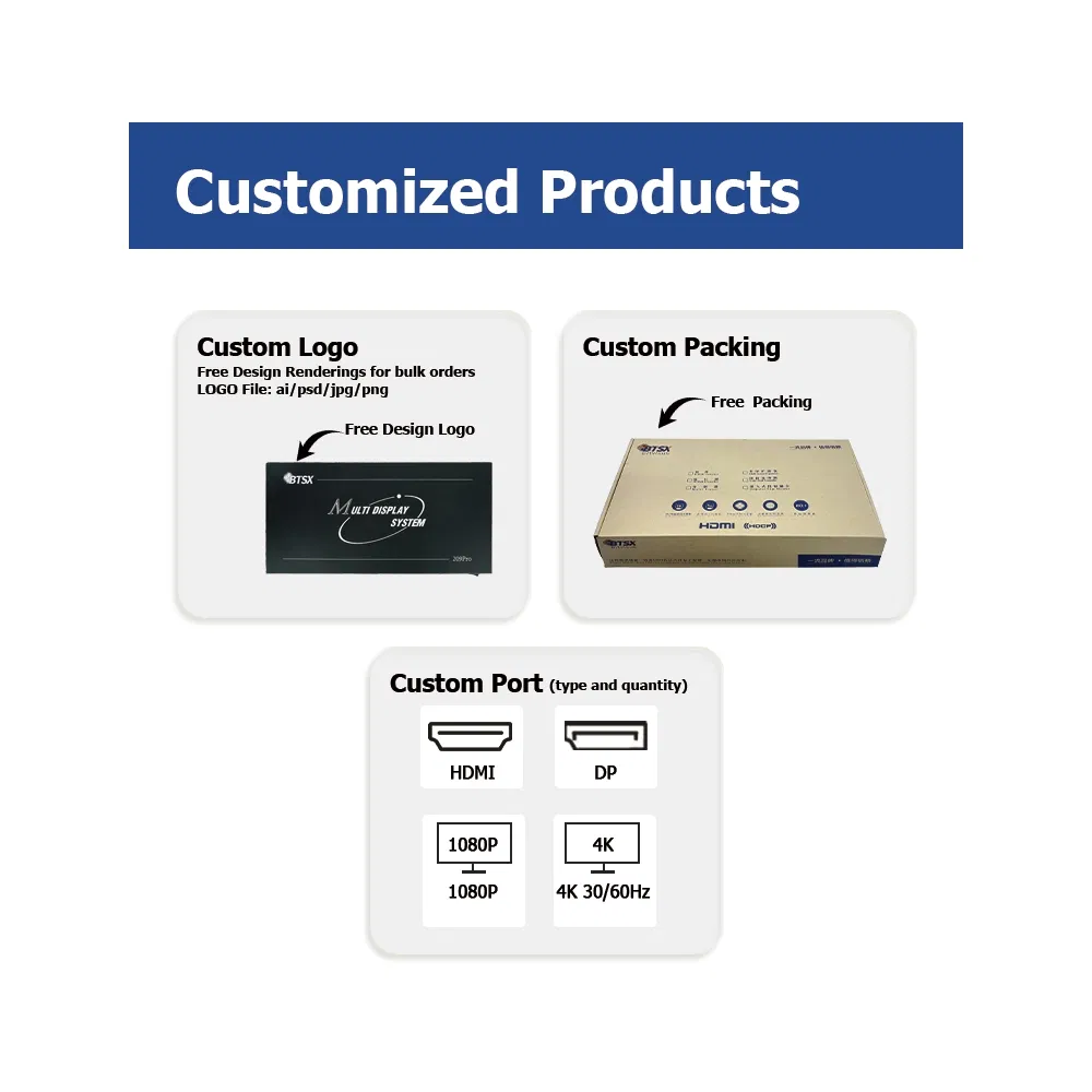 Процессор Multi-Display 4K@60Hz с нулевой задержкой