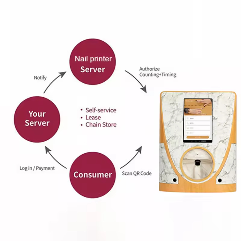 Manicure Nail Polish Art Printer Veding Machine Printer 3D Digital Nail Art