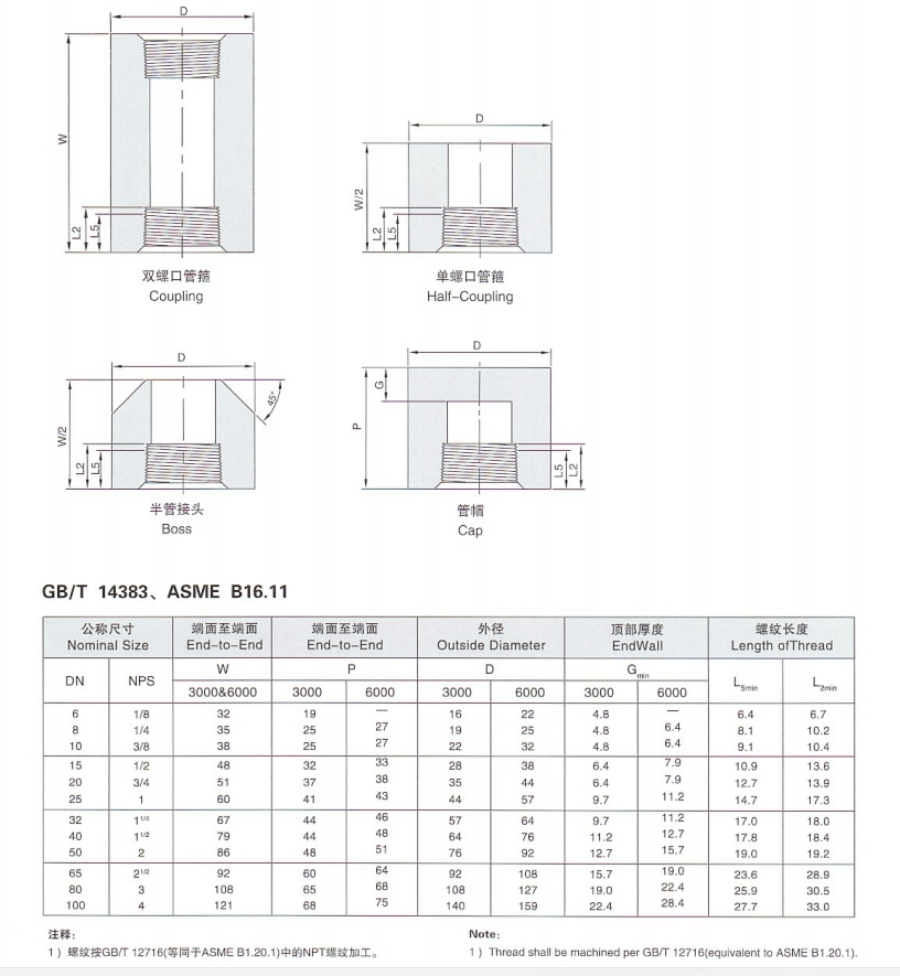 1- 10 mm Thickness and Galvanized Surface Treatment Carbon Steel Pipe Couplings