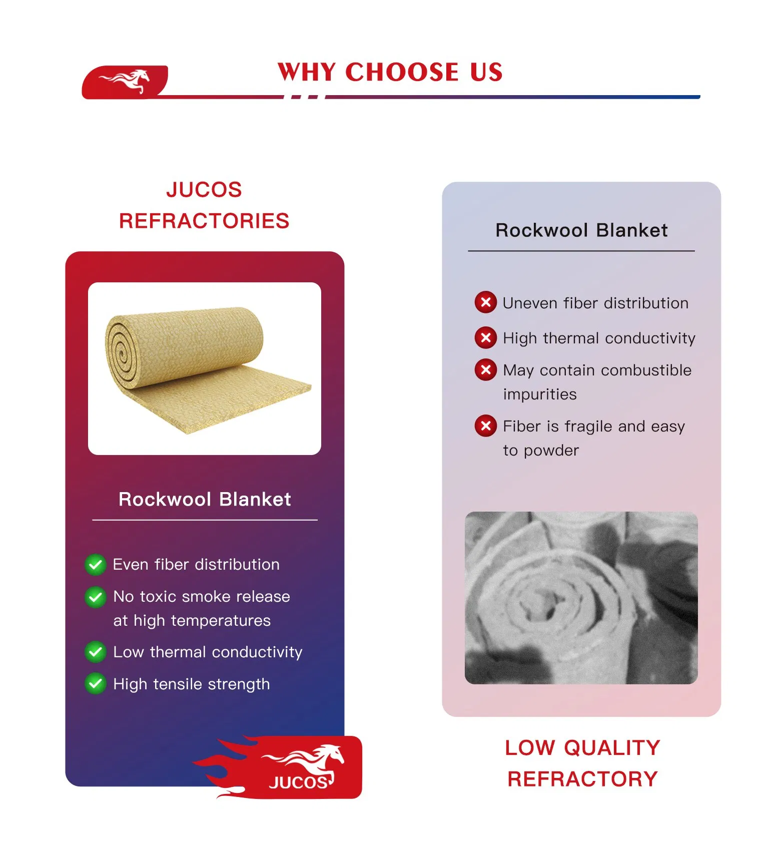 Thermal Insulation Mineral Wool Roll Rock Wool Blanket for Wall Roof and HVAC System