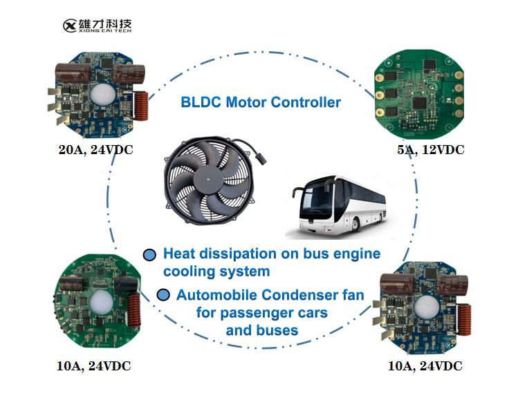 Контроллер двигателя BLDC 30A 24V для системы HVAC