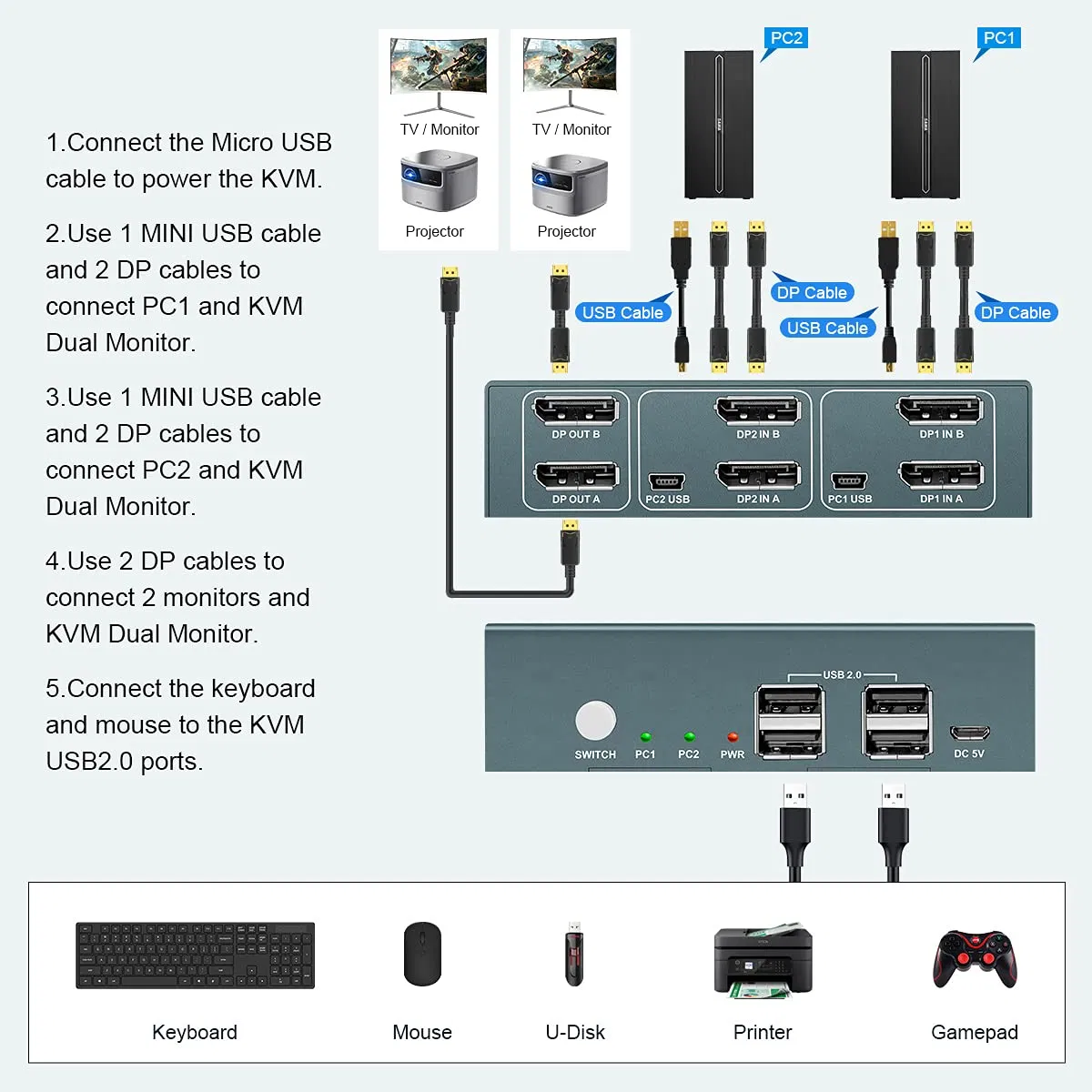KVM-коммутатор IP 32 порта RJ45 для предприятий