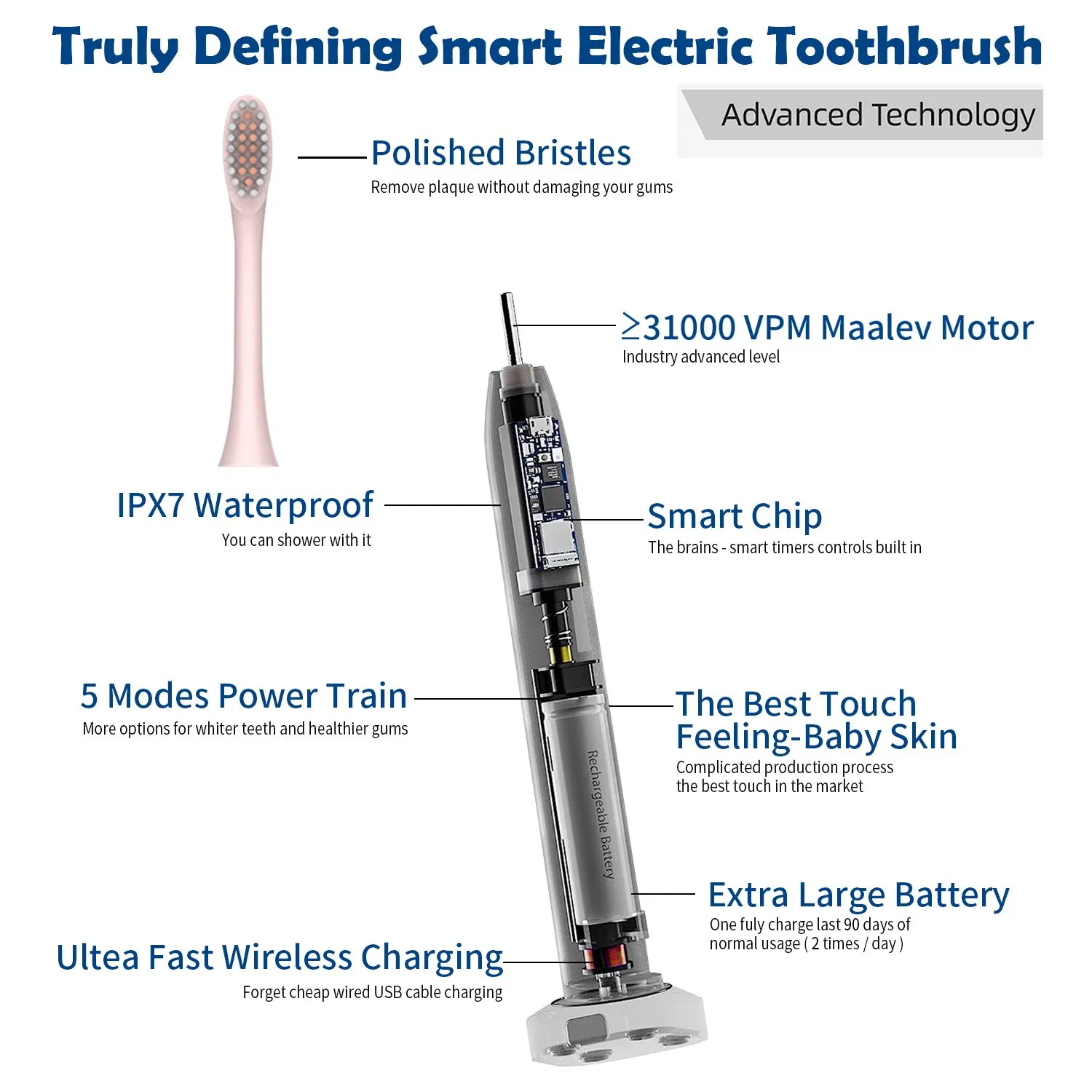 LED Display Ipx7 Waterproof Teeth Whitening Pink Electric Toothbrush