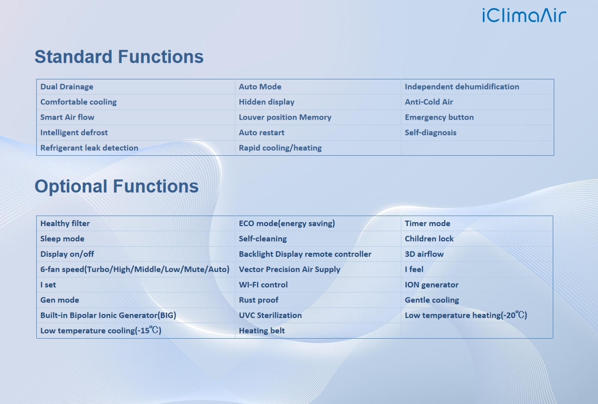 Настенный инверторный кондиционер 9000-24000 BTU