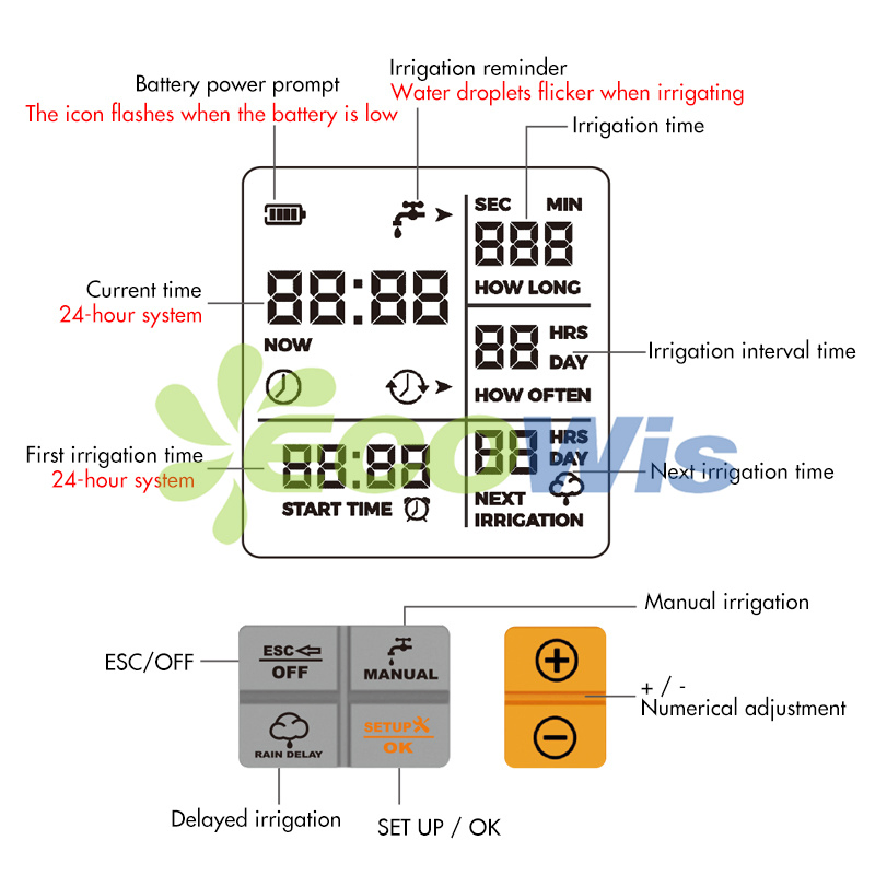 Automatic Micro Drip Irrigation System Irrigation Controller