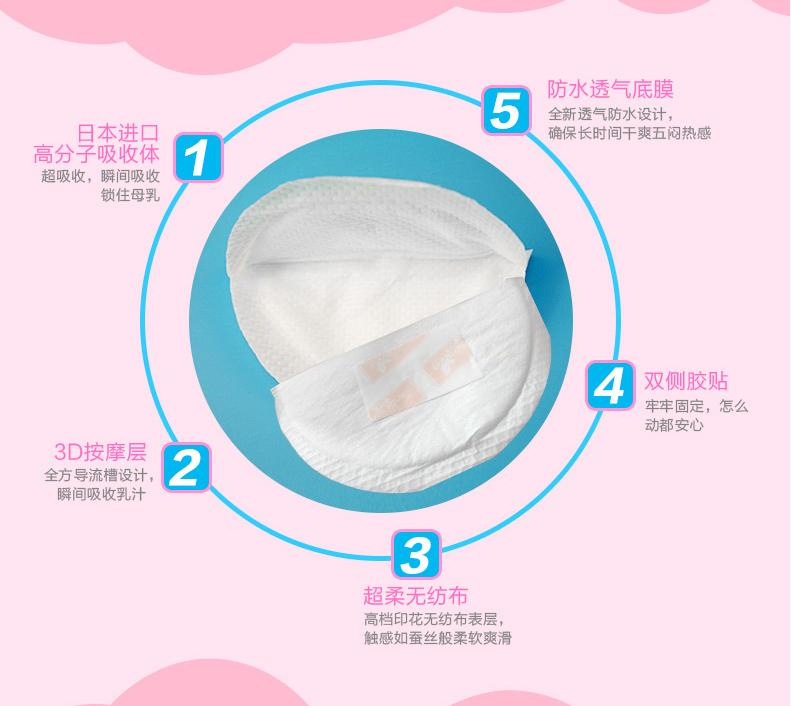 Jwc Exported Disposable Breast Pads Manufacturing in China