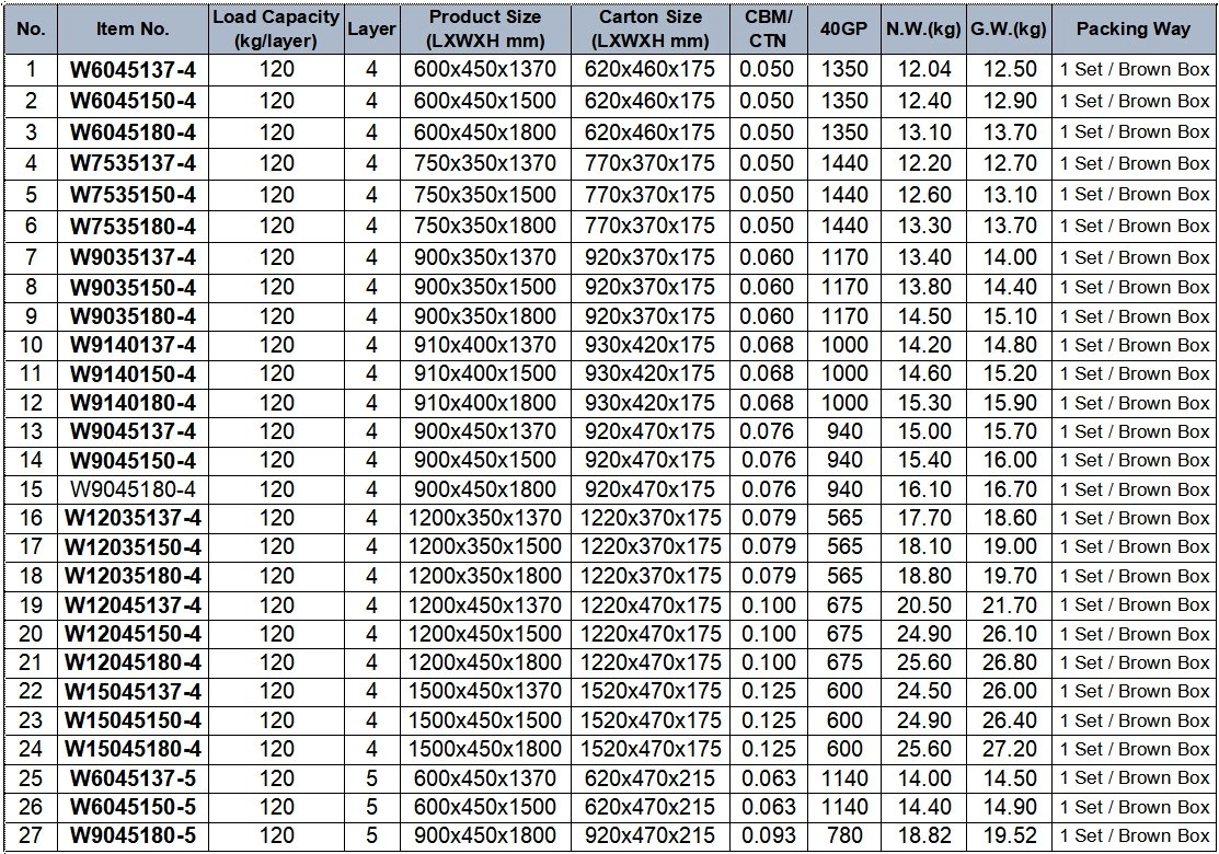 Heavy Duty 5 Tier Black Organization Corner Shelf Unit Industrial Metal Cube Ss Wire Storage Shelving with Adjustable Shelves