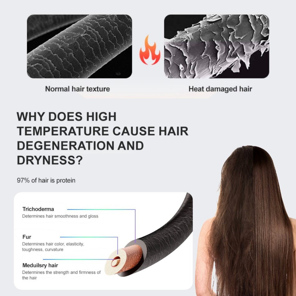 Seemagic Ai High-Speed Hair Dryer 110000 Rpm Negative Ionic Plasma Low Noise Personal Care Ai High-Speed Hair Dryer Hair Product Hairdryer