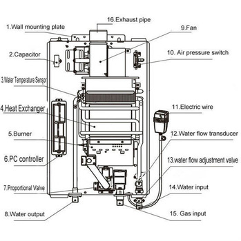 Malaysia Hot Sale Household Instant Gas Water Heater