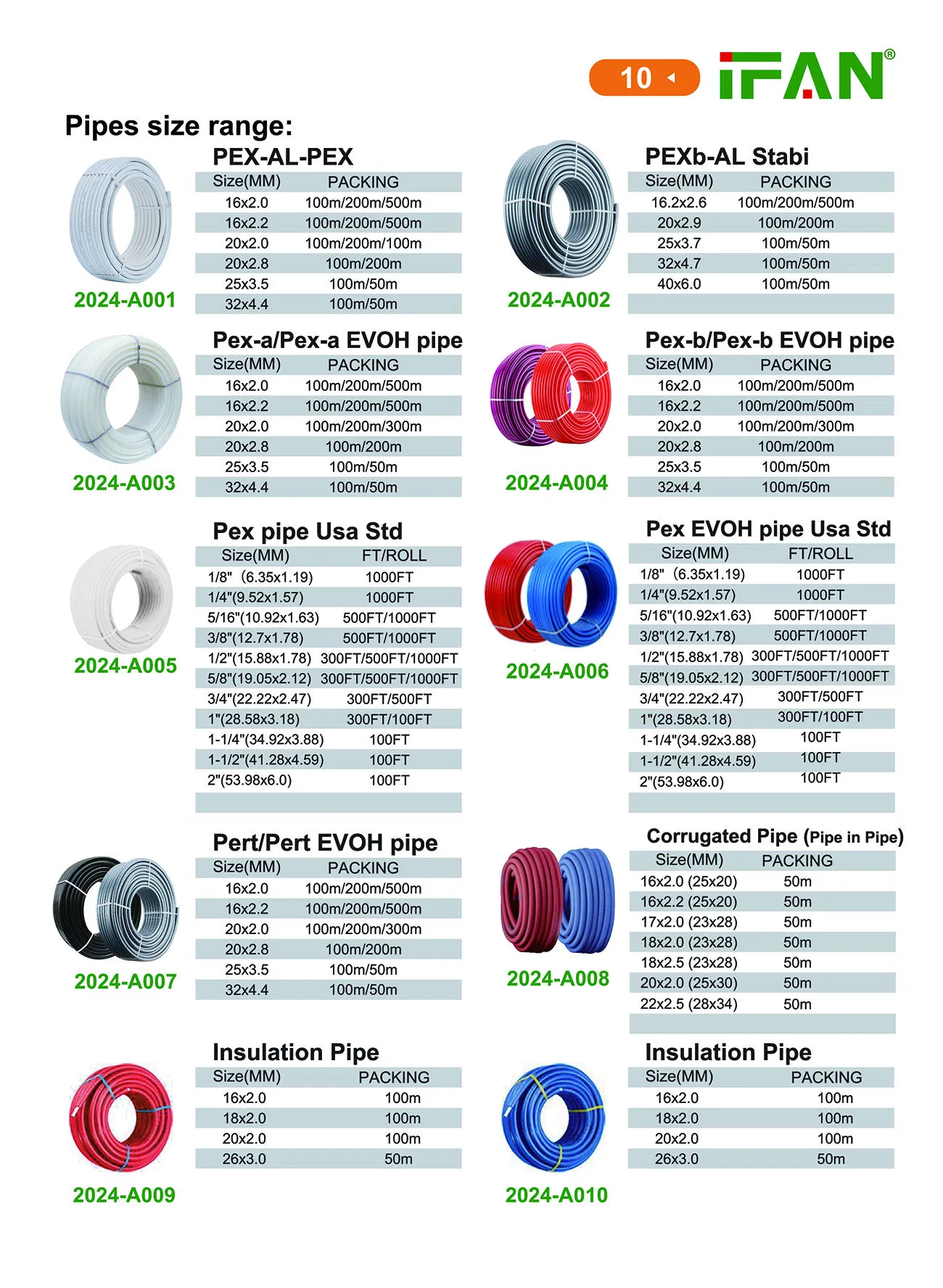 Труба PEX для теплого пола Ifan ISO15875