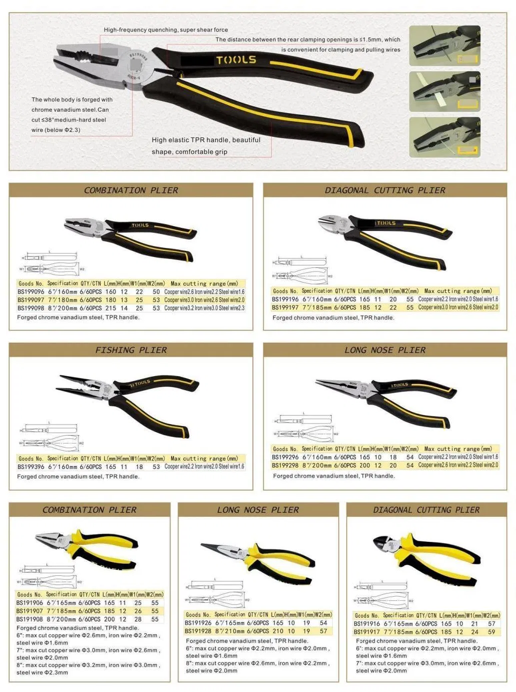 Essential Hand Tools Kit for Every DIY Enthusiast and Professional