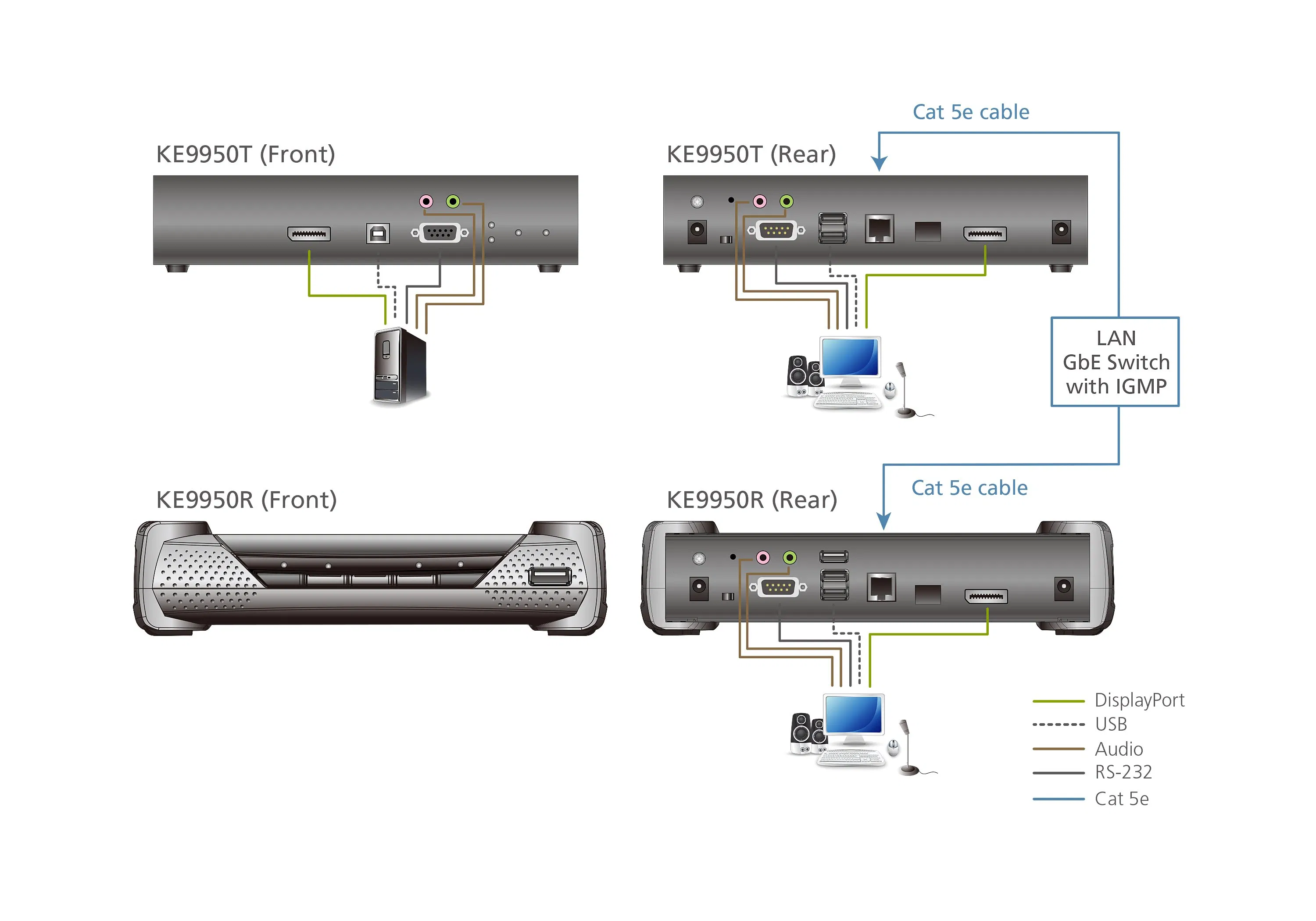 KVM-переключатель ATEN KE9950T-AX-Z 4K DisplayPort