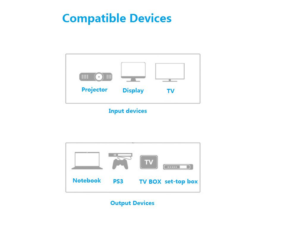 HDMI® Cable Lead Short Long for PS3 PS 4 Monitor 4K