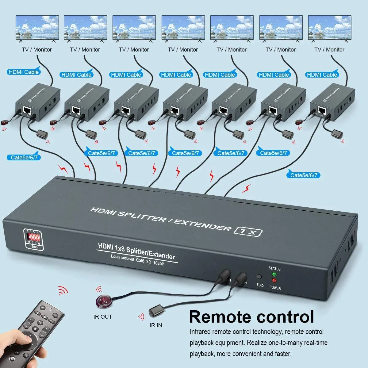 Разветвитель и удлинитель HDMI