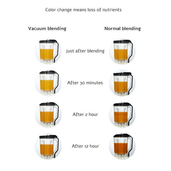 High Performance Drink Machine Sound Proof Vacuum Smoothie Blender Smoothie Soup Maker Quiet Food Mixer Grinder for Restaurant