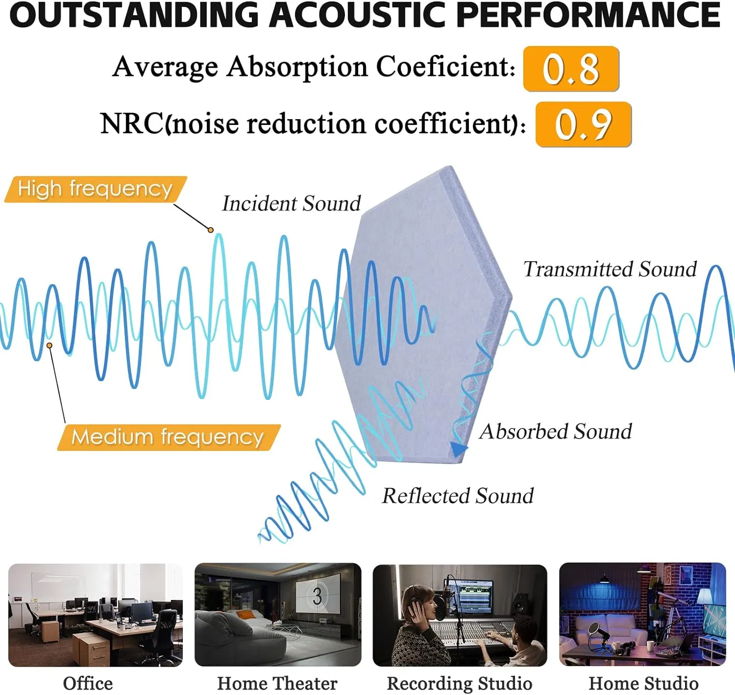 Adhesive Polyester Fiber Sheet Acoustic Panel Baffle Wall Tiles