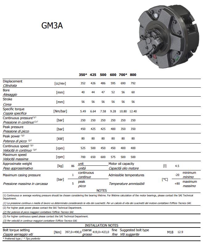 Гидравлический мотор SAI GM3A серии