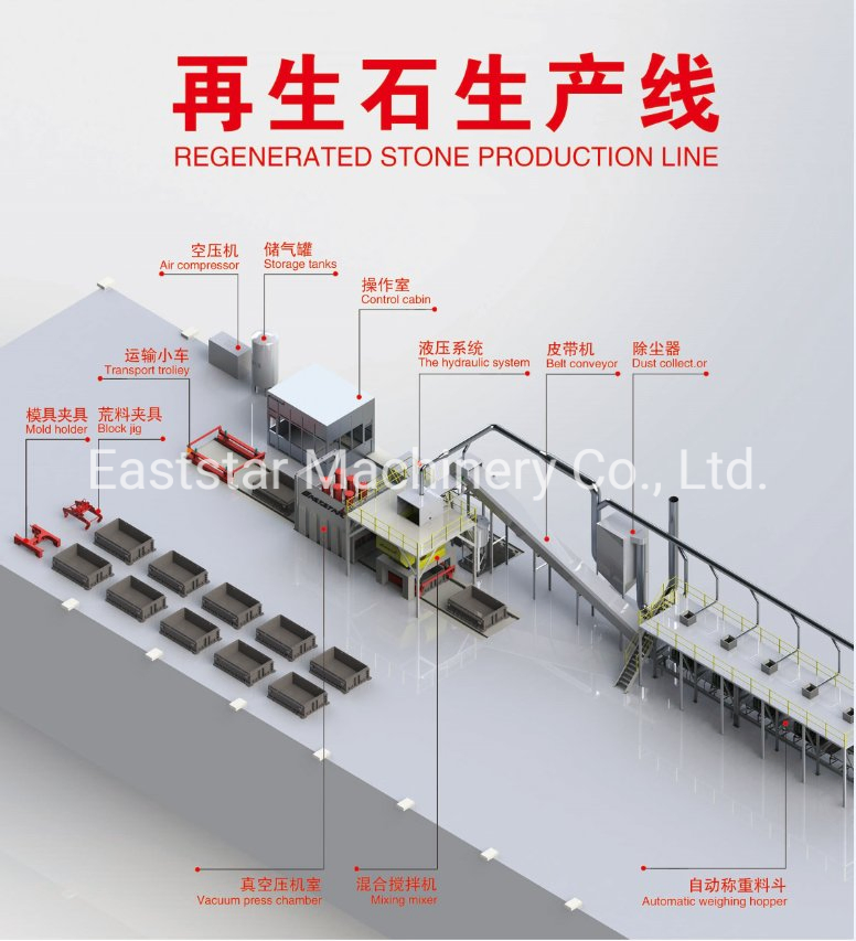 Artificial Marble Stone Slab/ Building Material