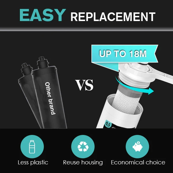 Quick-Change Alkaline Remineralization Filter with Direct Connect for RO System