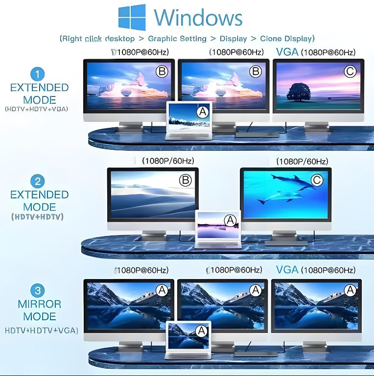 11/10/8/7/6/5/4/3 in 1 USB C Hub Docking Station Adapter for Laptop USB 3.1 Type-C Hubs with HDTV VGA RJ45 SD TF Audio Pd 100W>