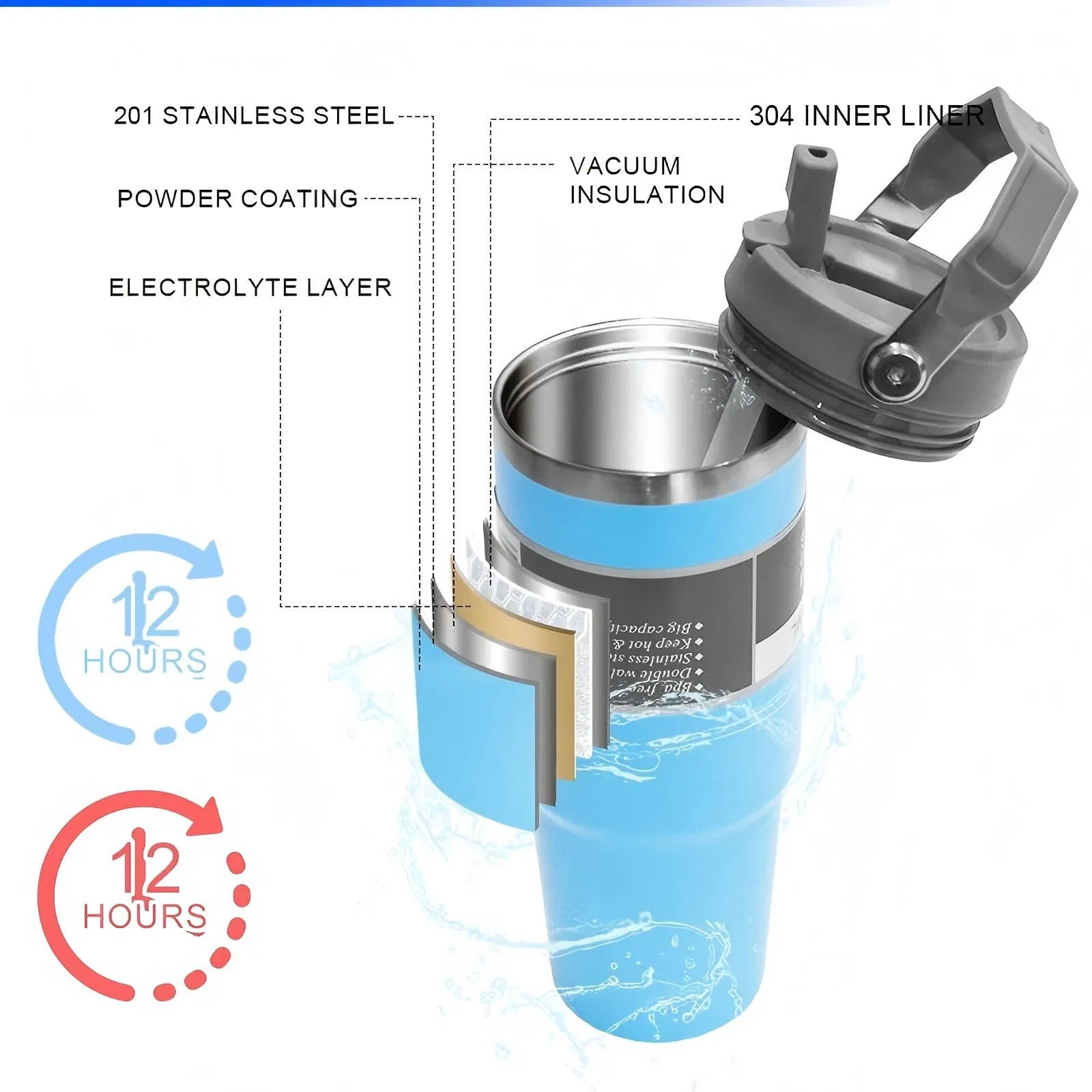 Customized New Product Portable Car Cup Stainless Steel Cup Double Walled Travel Sports Water Bottle Coffee Vacuum Flask Thermo with Straw