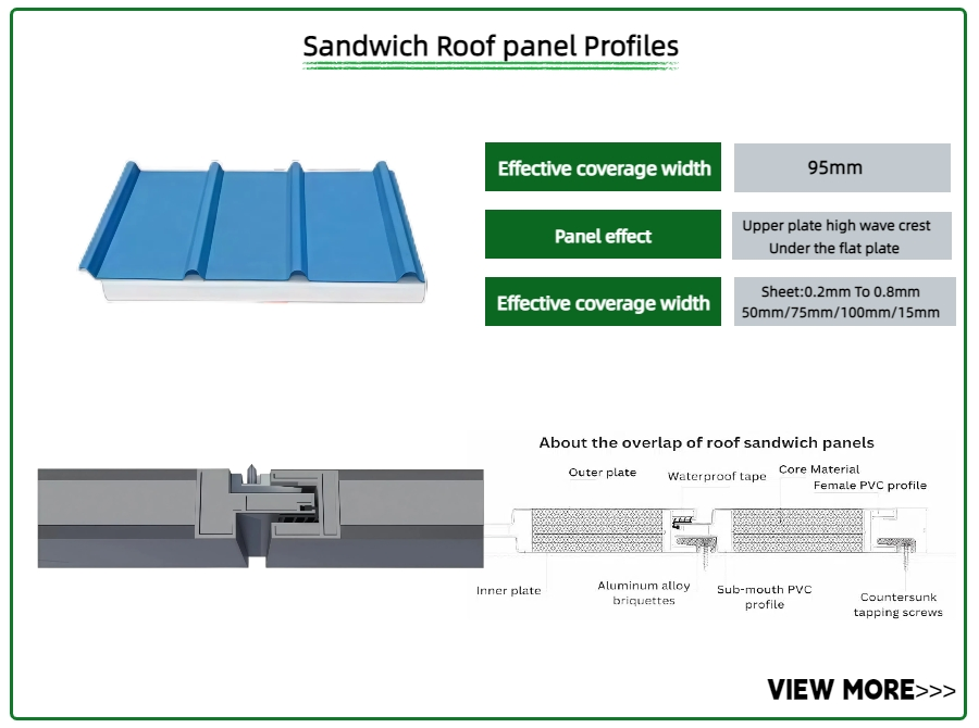 High Insulation Hot Sale Sandwich Panel for Residential Exterior Walls
