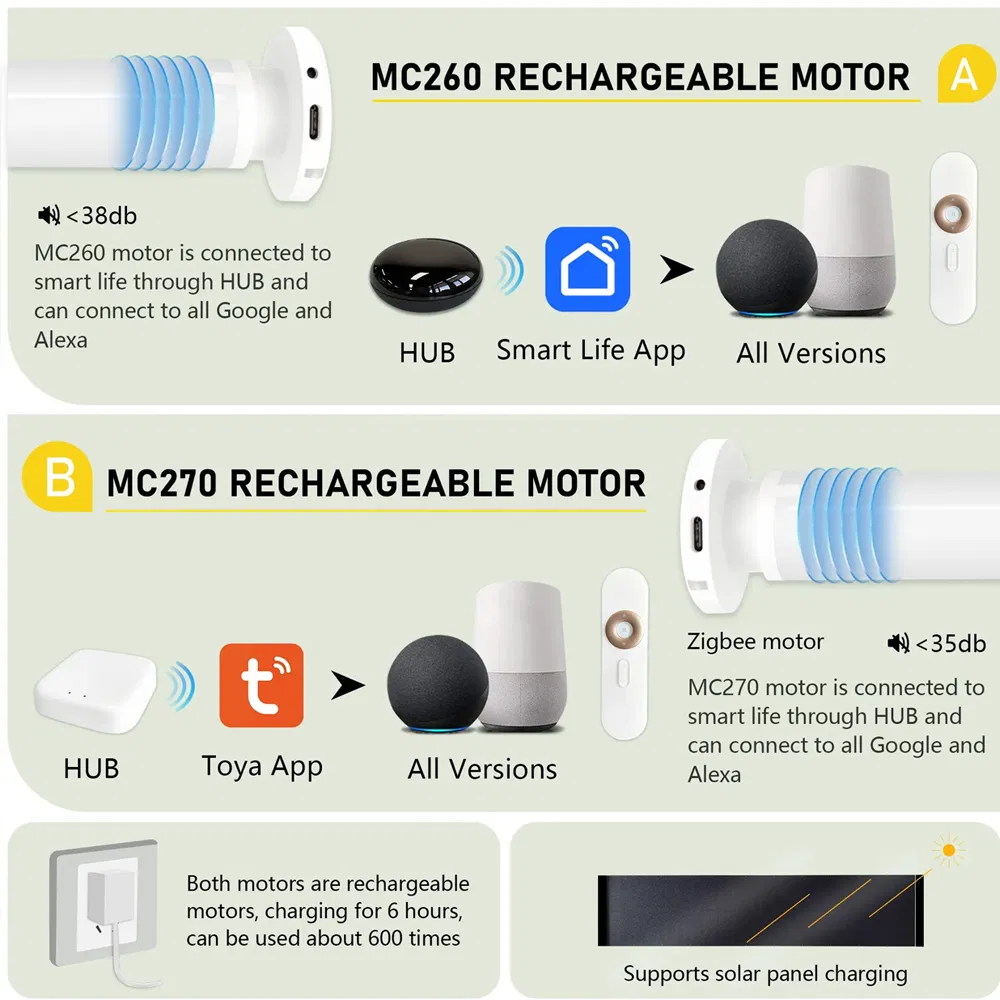 Day and Night Smart Motor Curtain Blinds Motorized Blinds Alexa Home Roller Blinds