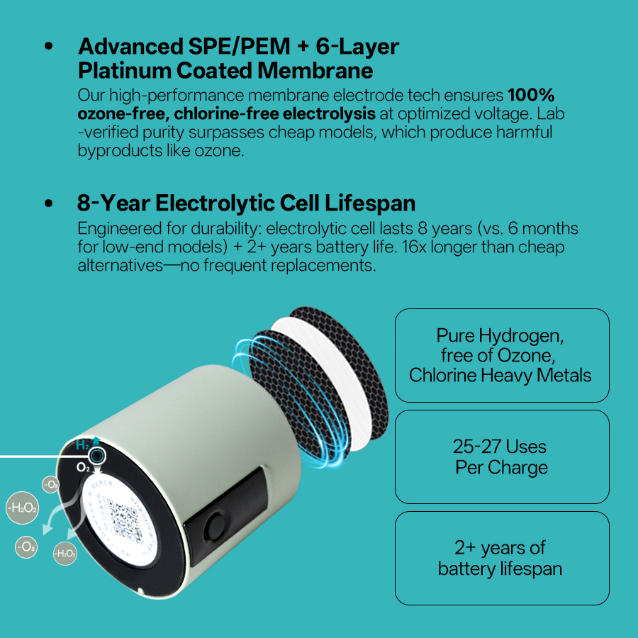 Cahmtf Spe/Pem 5000ppb 6-Layer Platinum Coating Hydrogen Water Bottle: Food-Grade Materials with LFGB Certification