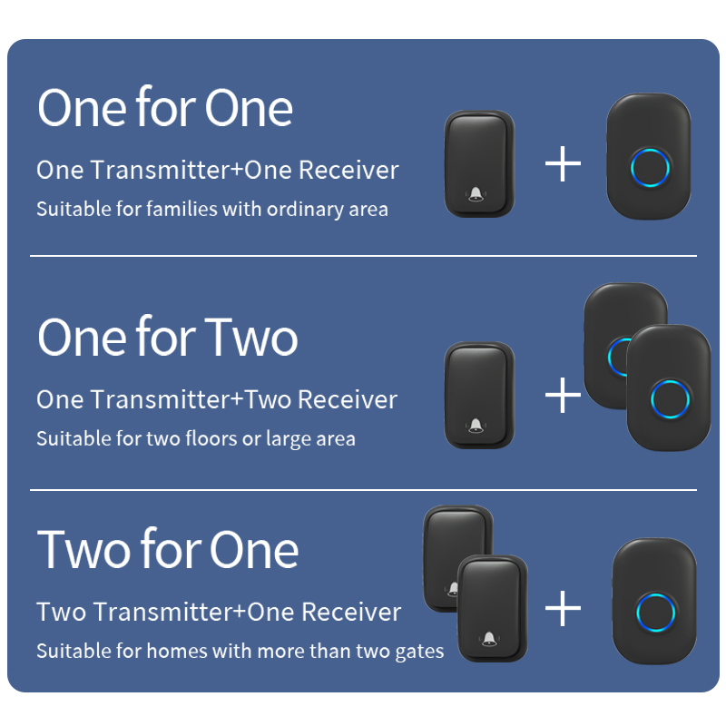 Economic Kinetic Battery-Free Wireless Doorbell with 32 Ringtones