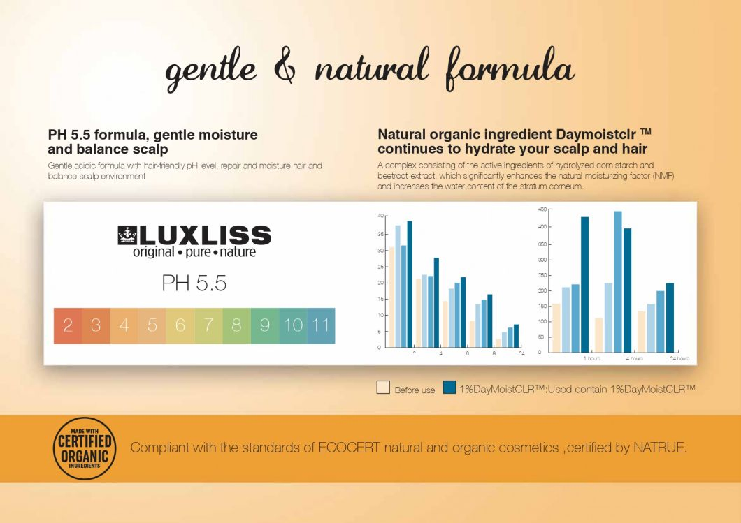 Protecting Against Damage and Breakage Hair Conditioner