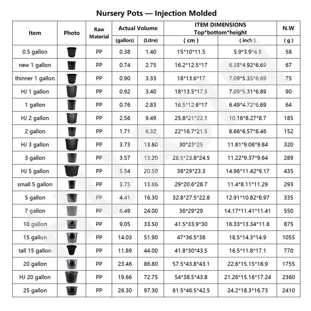 Пластиковые цветочные горшки 1-25 галлонов для рассады