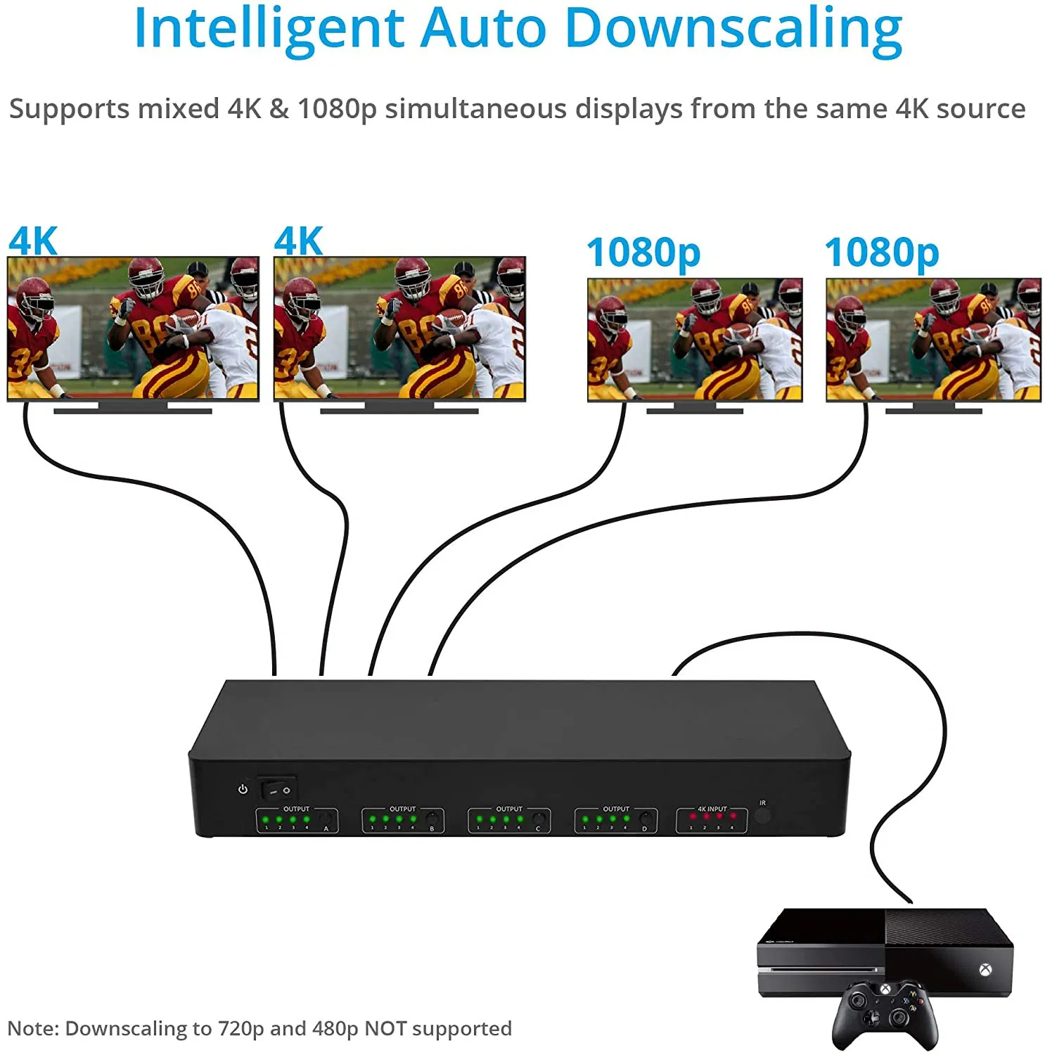 Коммутатор HDMI 8x8 Matrix Switch 2.0 HDR