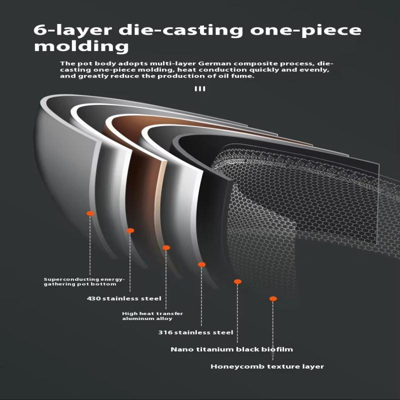 China Suppliers Non-Coated Non-Stick Honeycomb-Shaped Stir-Fry Pan