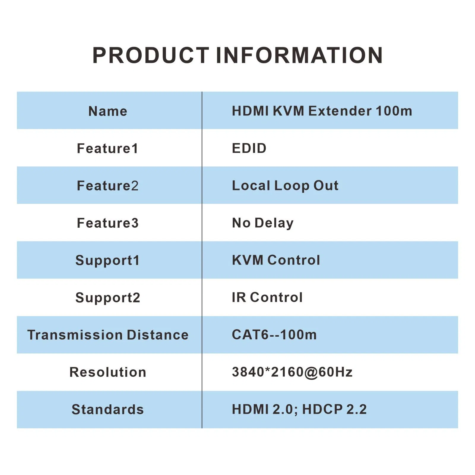 Customization CAT6 Kvm 4K Kvm Extender HDMI Extender Support IR 4K 60Hz