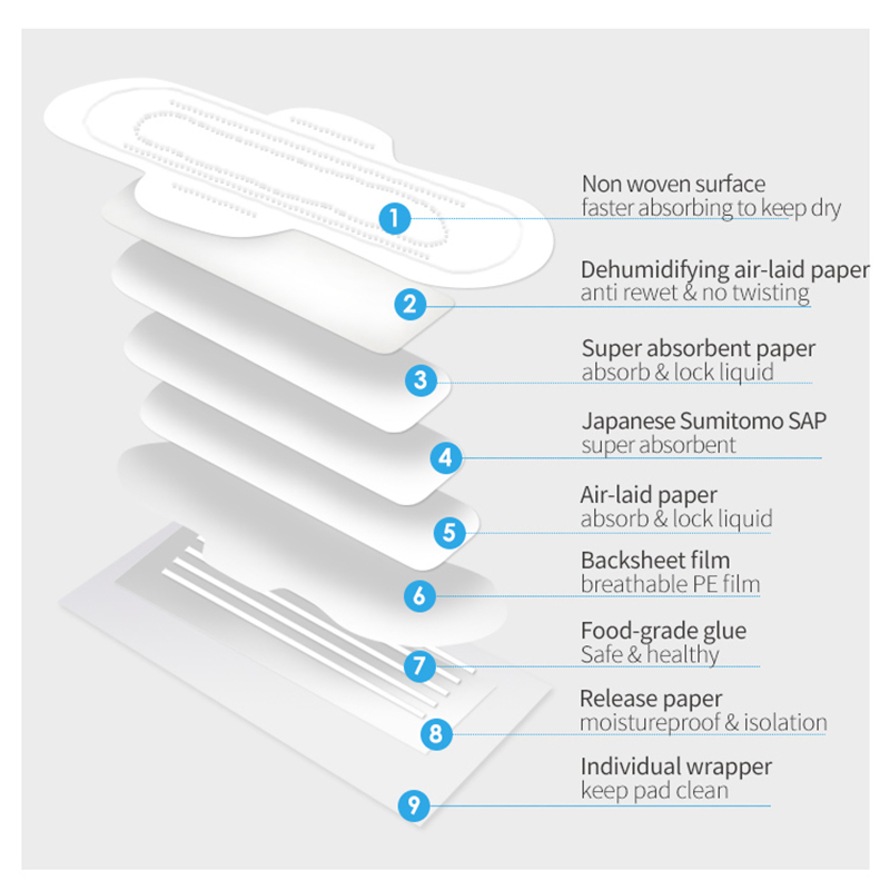Hygiene Products Locking Core Double Absorbent Breathable Disposable Sanitary Napkins