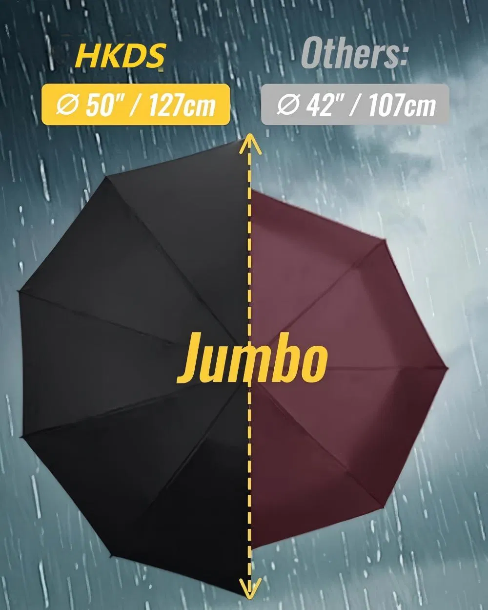 Inverted Folding Umbrella with 10 Ribs Automatic Open and Close for Travel