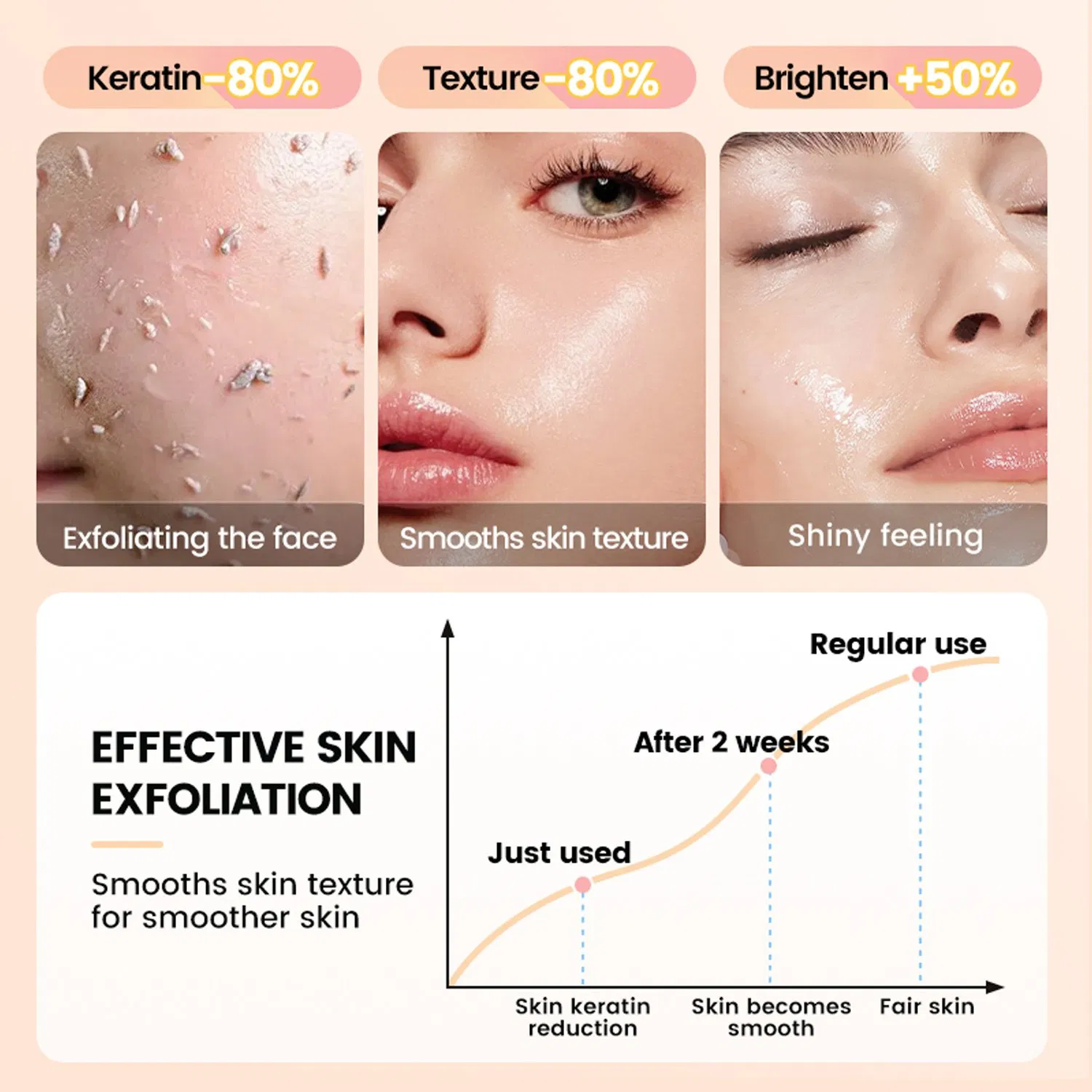 Best Sell Customized Green Tube Exfoliating Gel for Cleanse Your Skin